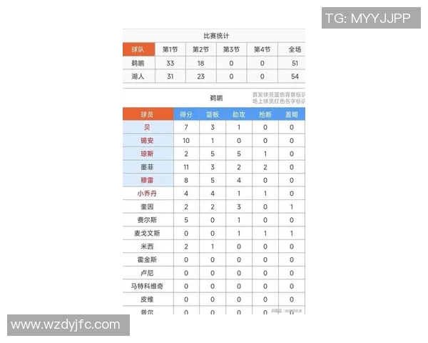 湖人对阵鹈鹕的比赛预测分析及关键球员表现展望