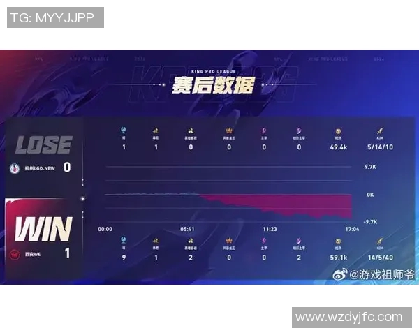高校联赛最新积分榜WE战队以70分稳居第一名引领全局 高校联赛最新积分榜WE战队以70分稳居第一名引领全局